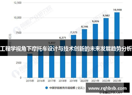 工程学视角下摩托车设计与技术创新的未来发展趋势分析